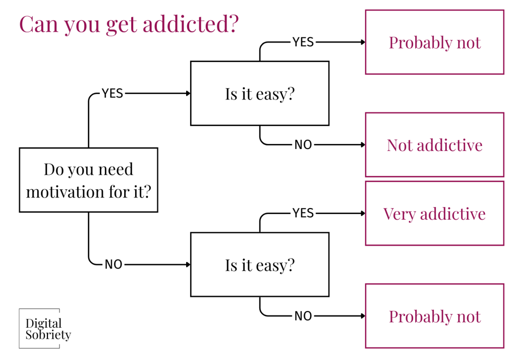 Is it addictive?
