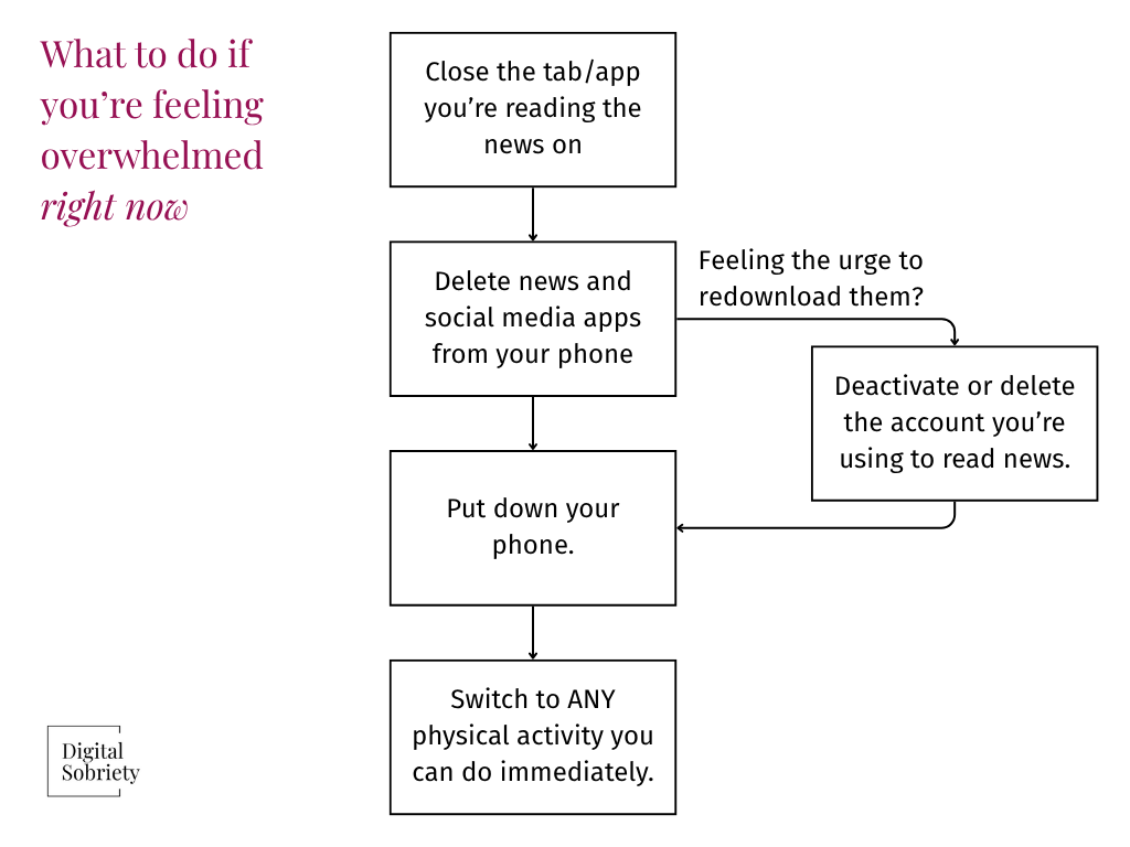What to do if you're feeling overwhelmed by the news right now